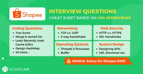 Shopee Software Engineer Interview Questions and Processes.